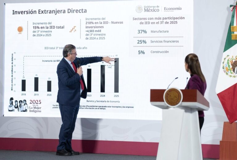 México rompe récord en inversión extranjera